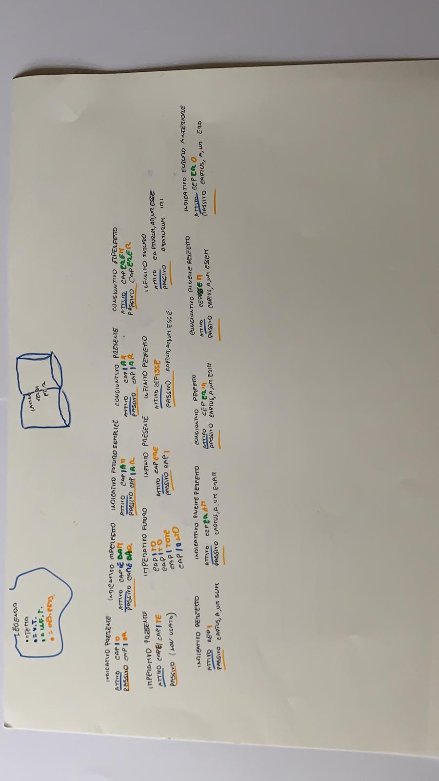 LATINO by Francesco Palazzo - Ourboox.com