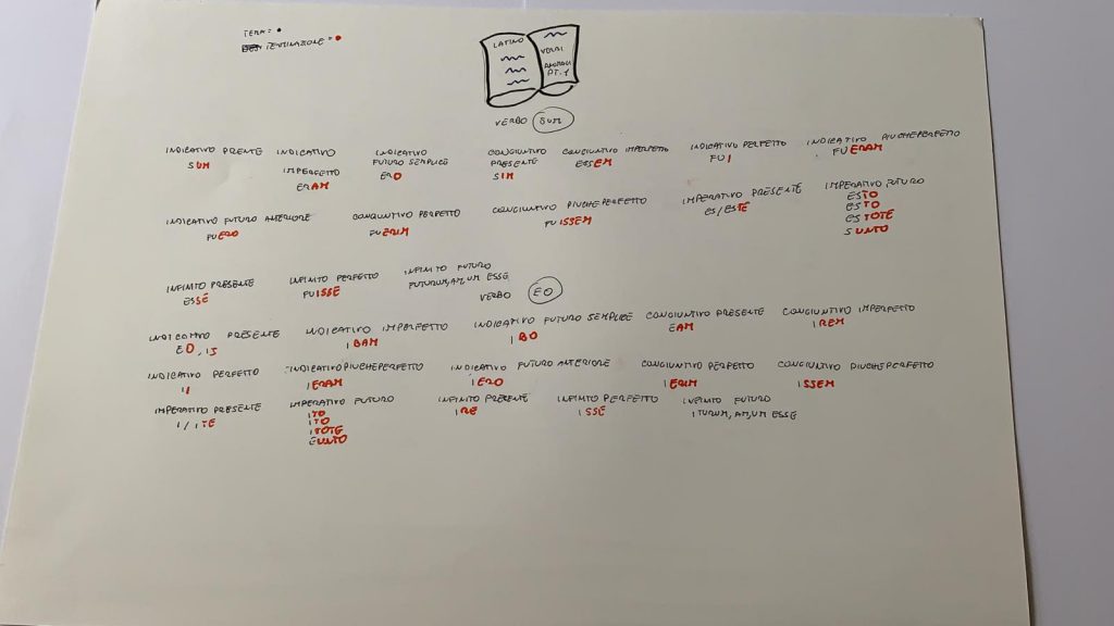 LATINO by Francesco Palazzo - Ourboox.com