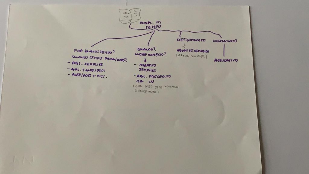 LATINO by Francesco Palazzo - Ourboox.com