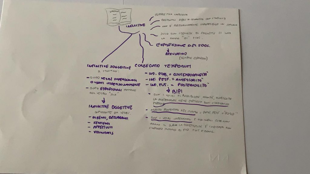 LATINO by Francesco Palazzo - Ourboox.com