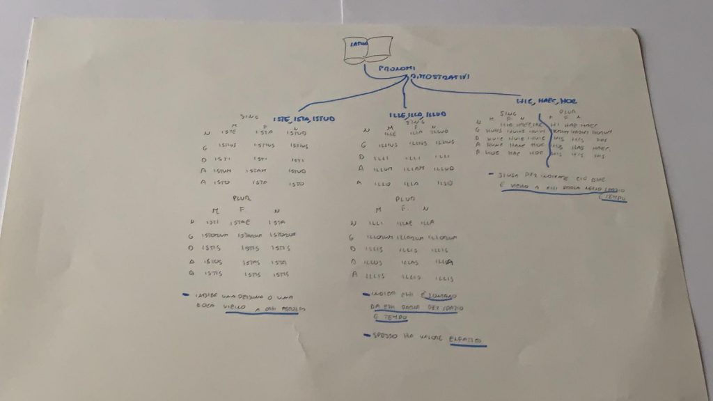 LATINO by Francesco Palazzo - Ourboox.com