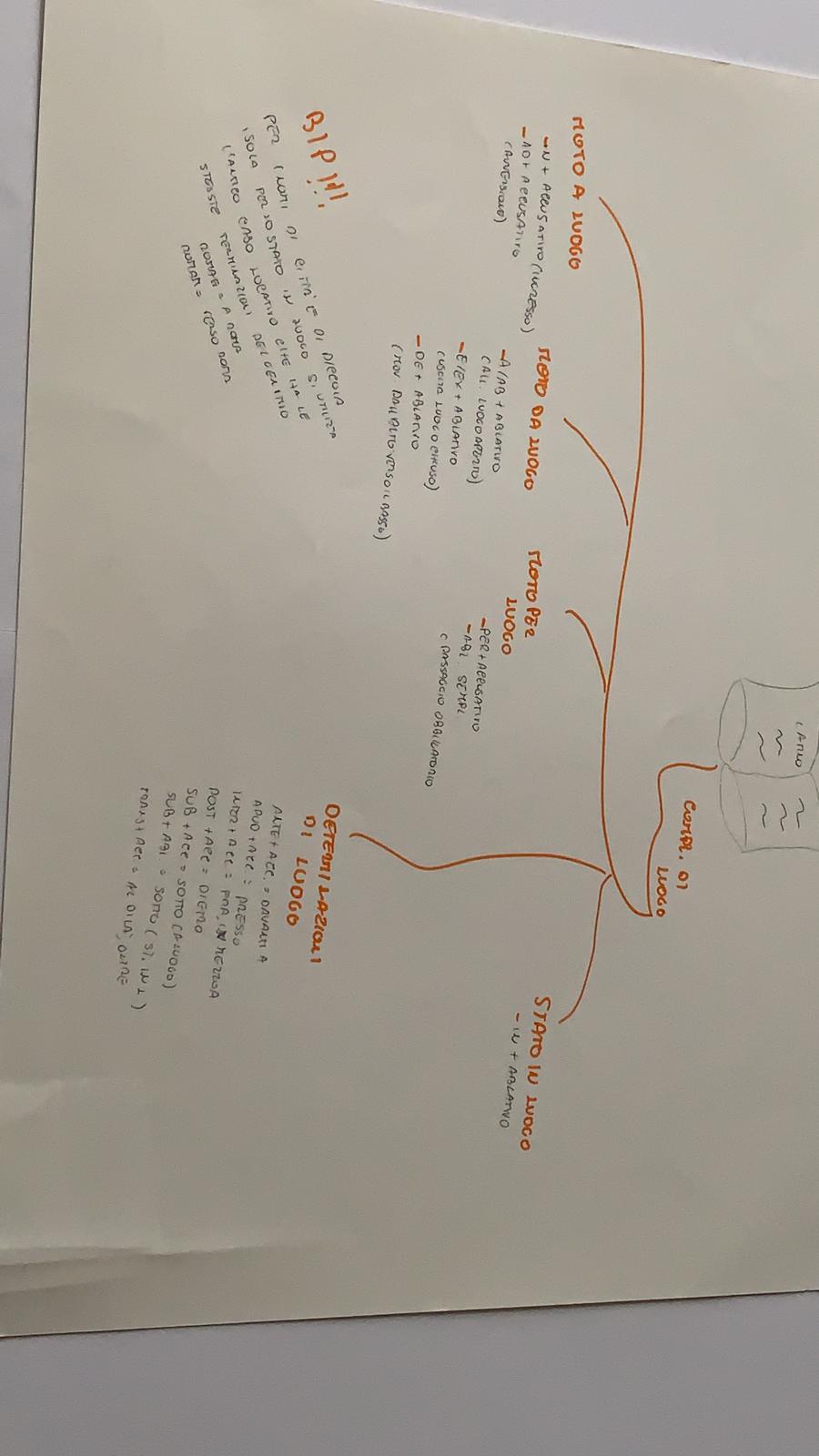 LATINO by Francesco Palazzo - Ourboox.com