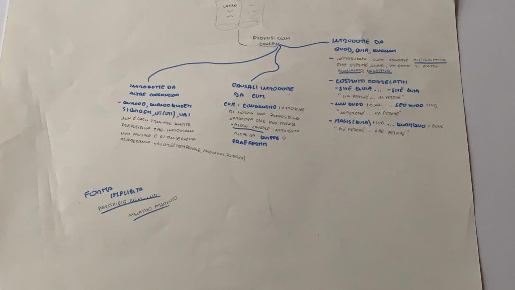 LATINO by Francesco Palazzo - Ourboox.com