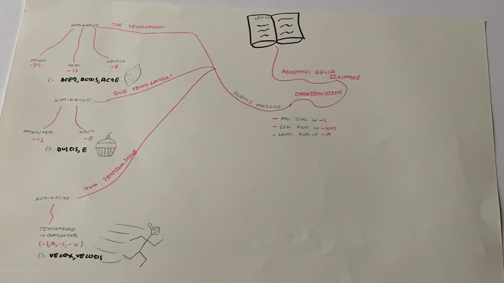 LATINO by Francesco Palazzo - Ourboox.com