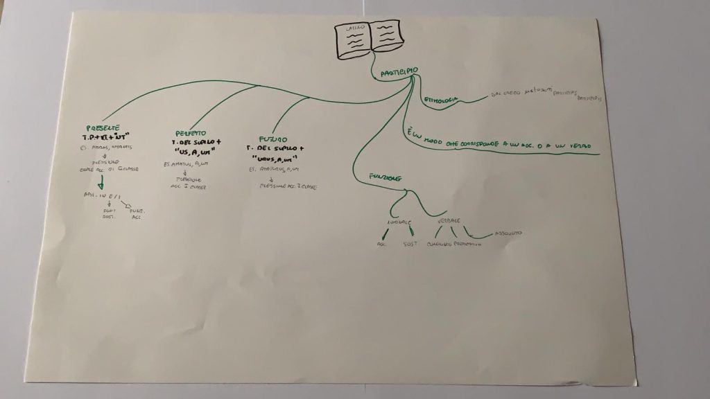 LATINO by Francesco Palazzo - Ourboox.com