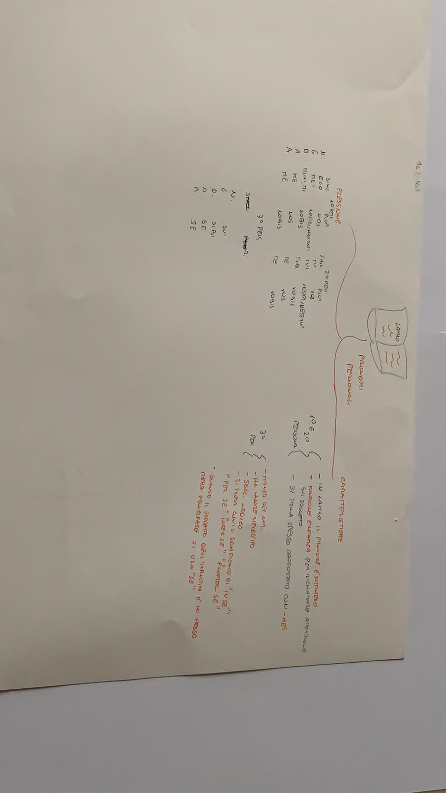 LATINO by Francesco Palazzo - Ourboox.com