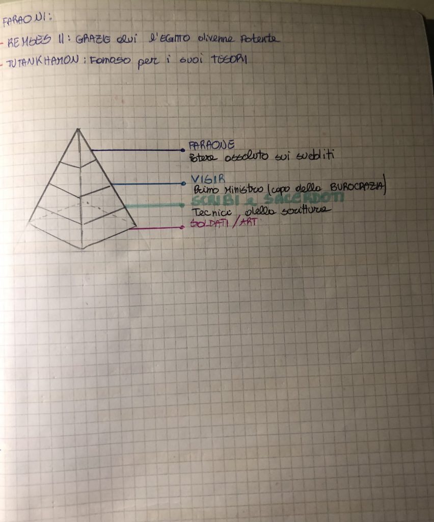 Le mie mappe di storia by Cristina D’Ercole - Ourboox.com