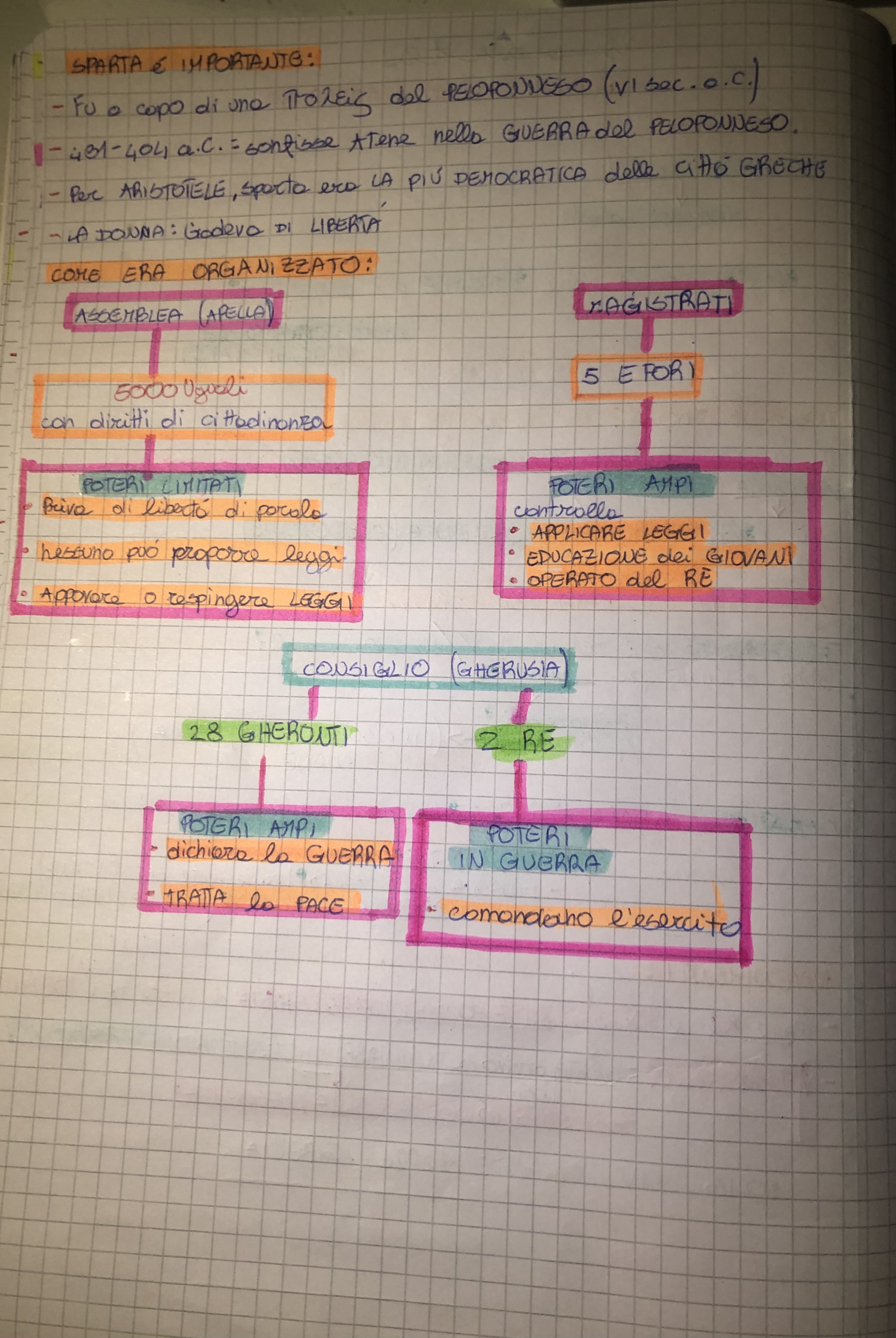Le mie mappe di storia by Cristina D’Ercole - Ourboox.com