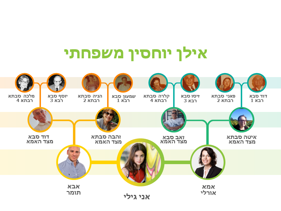 עבודת שורשים by Gili - Ourboox.com