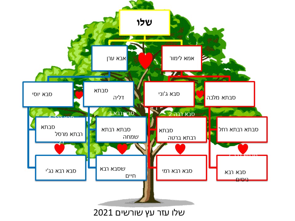 עבודת שורשים by SHALEV - Ourboox.com