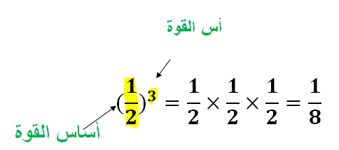 القوى by rahaf - Illustrated by  رهف و سيلين و روزاليا  - Ourboox.com