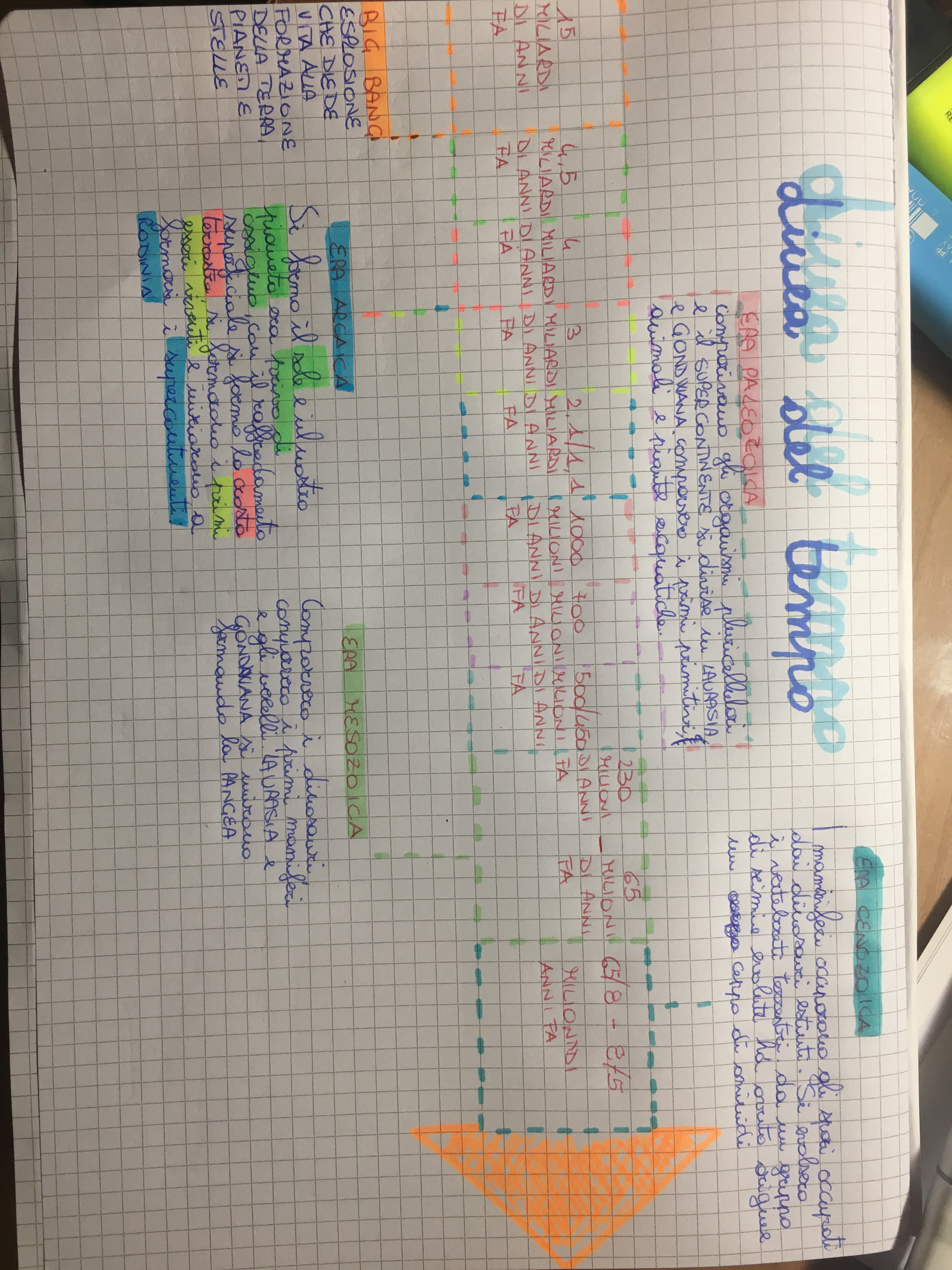 GEO-STORIA by Antonella Cinnella - Ourboox.com