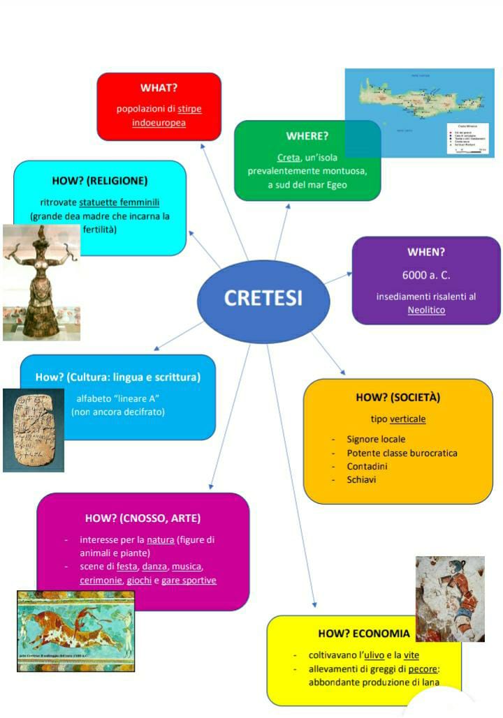 mappeGeostoria by Aurora Coccia - Ourboox.com