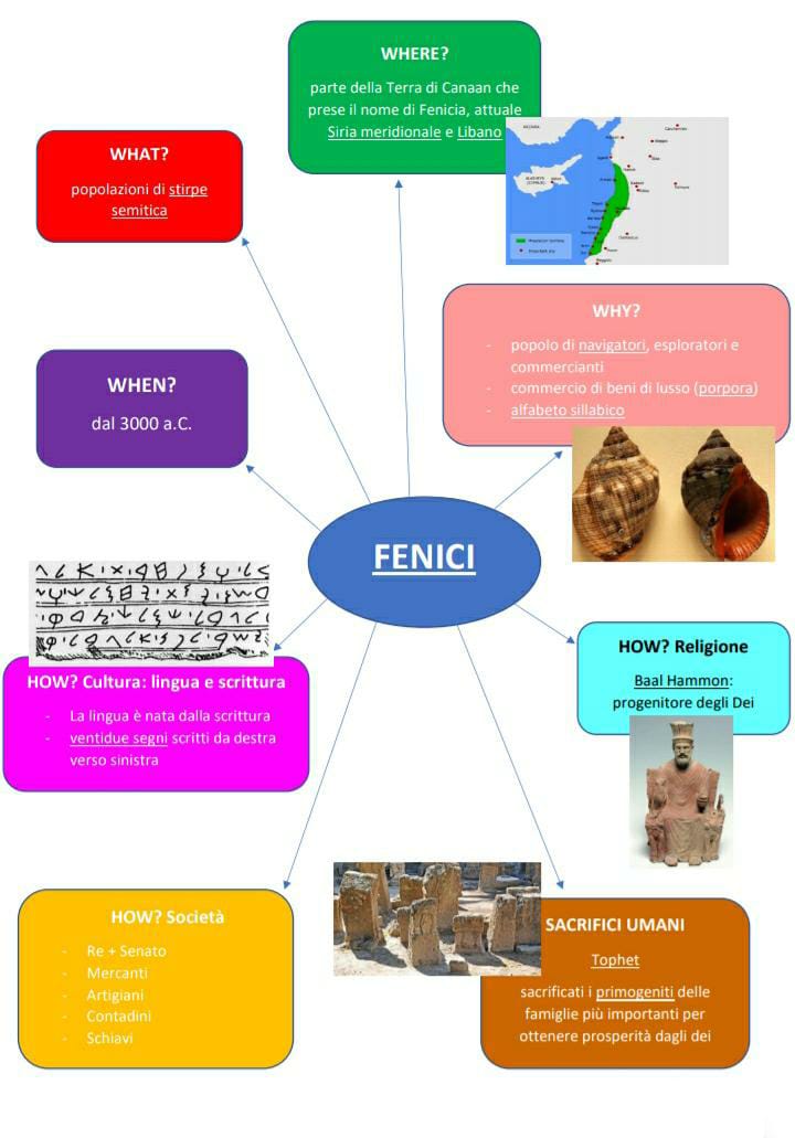 mappeGeostoria by Aurora Coccia - Ourboox.com