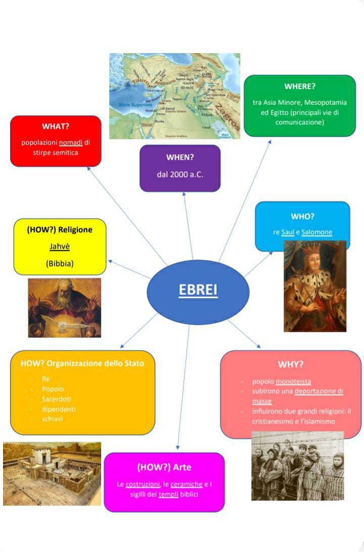 mappeGeostoria by Aurora Coccia - Ourboox.com