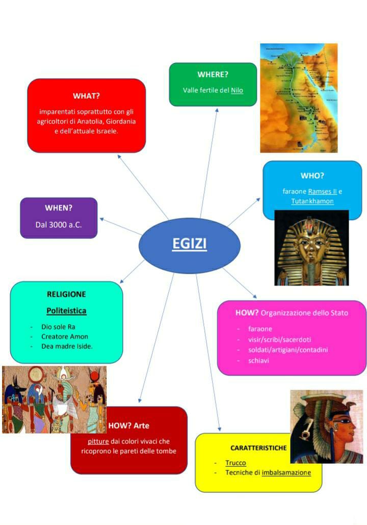 mappeGeostoria by Aurora Coccia - Ourboox.com