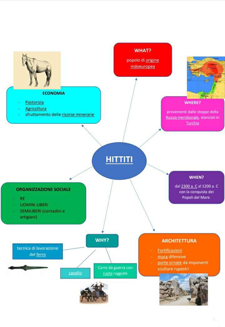 mappeGeostoria by Aurora Coccia - Ourboox.com