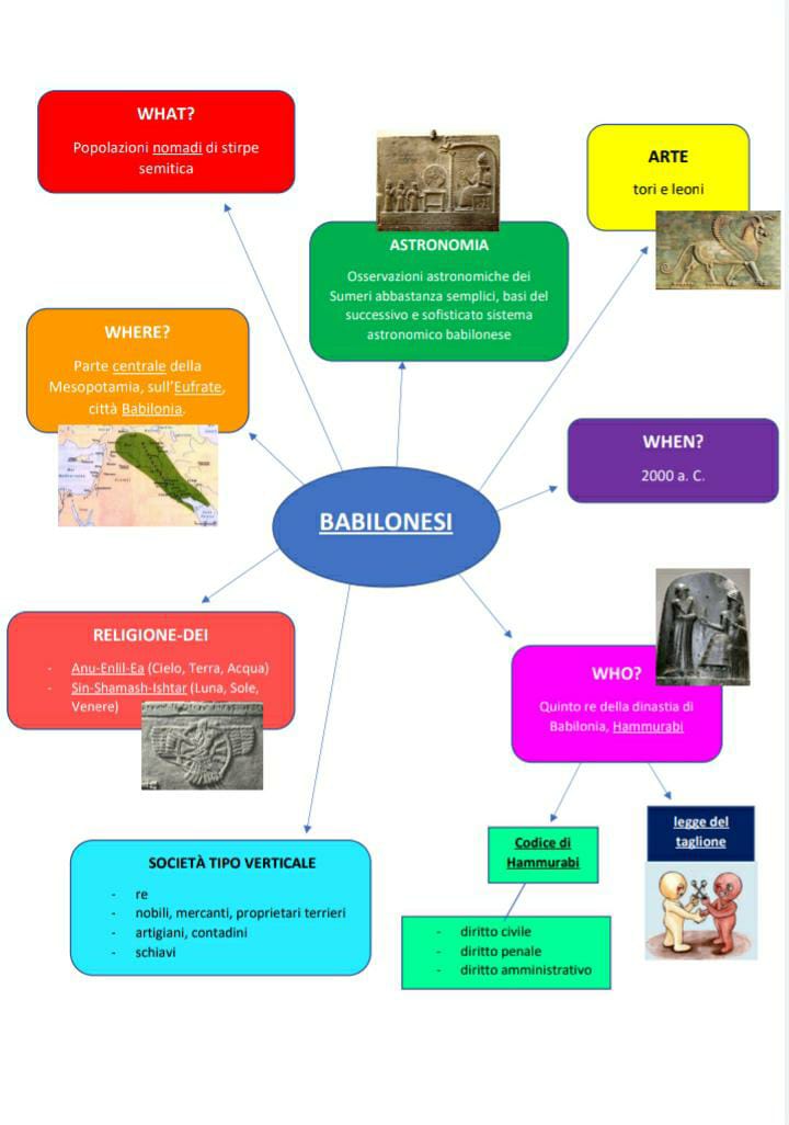 mappeGeostoria by Aurora Coccia - Ourboox.com