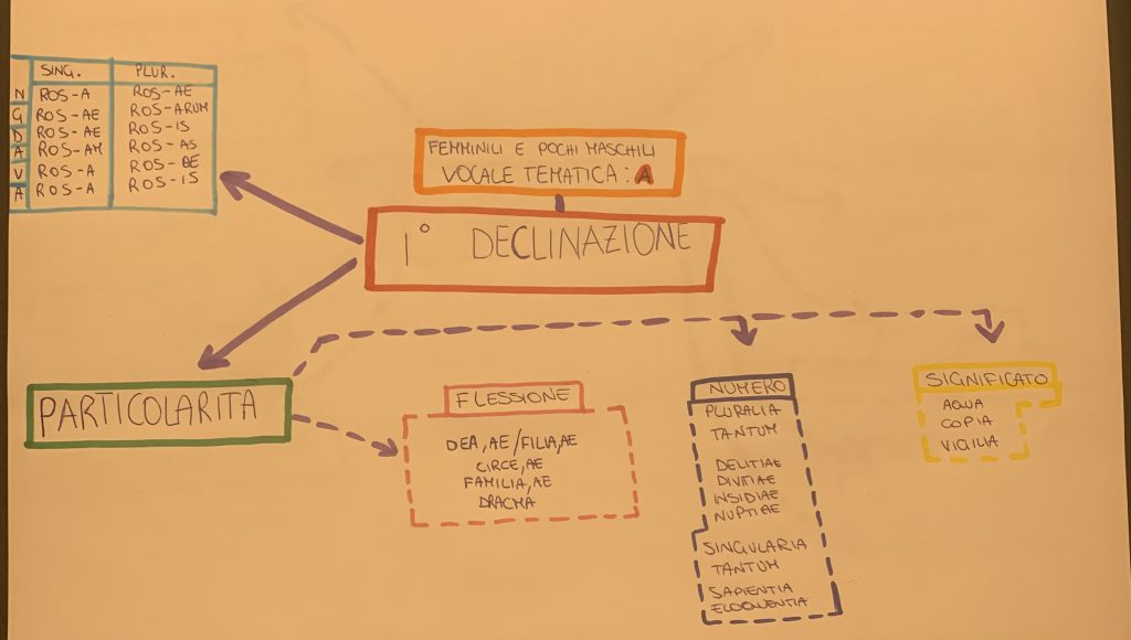 EBOOK DI LATINO by Username  - Illustrated by username_ - Ourboox.com