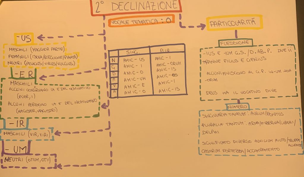 EBOOK DI LATINO by Username  - Illustrated by username_ - Ourboox.com