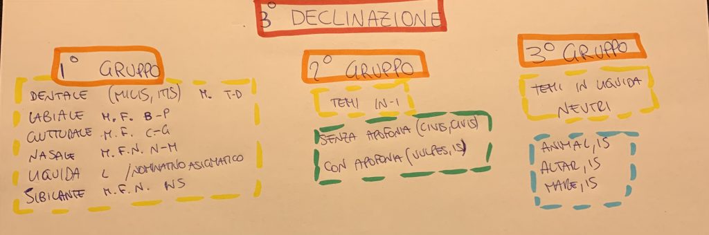 EBOOK DI LATINO by Username  - Illustrated by username_ - Ourboox.com