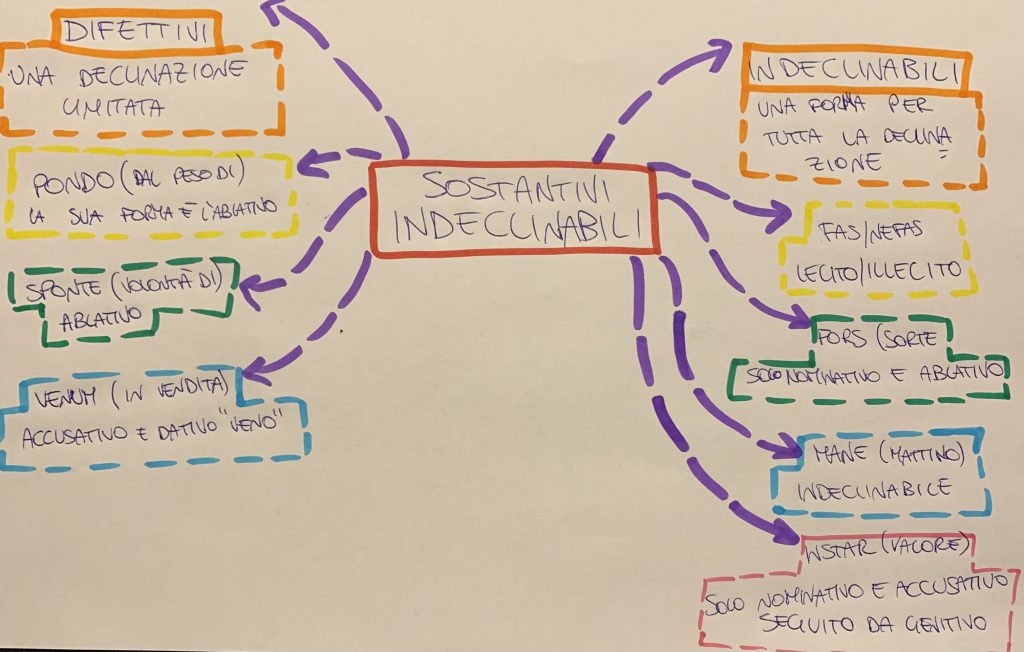 EBOOK DI LATINO by Username  - Illustrated by username_ - Ourboox.com