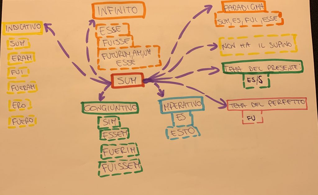 EBOOK DI LATINO by Username  - Illustrated by username_ - Ourboox.com