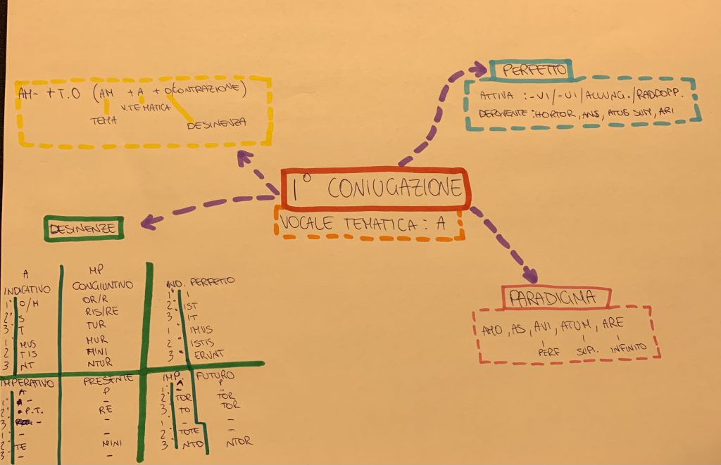 EBOOK DI LATINO by Username  - Illustrated by username_ - Ourboox.com