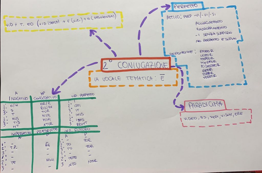 EBOOK DI LATINO by Username  - Illustrated by username_ - Ourboox.com