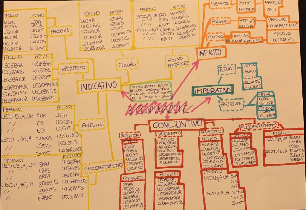 EBOOK DI LATINO by Username  - Illustrated by username_ - Ourboox.com