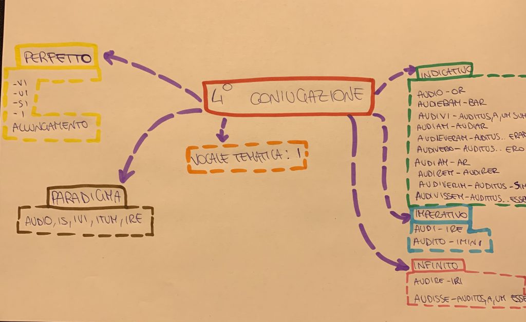 EBOOK DI LATINO by Username  - Illustrated by username_ - Ourboox.com