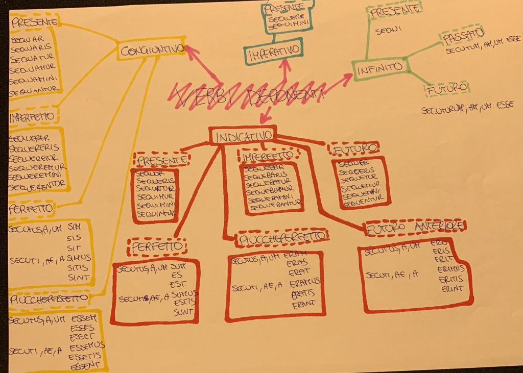 EBOOK DI LATINO by Username  - Illustrated by username_ - Ourboox.com