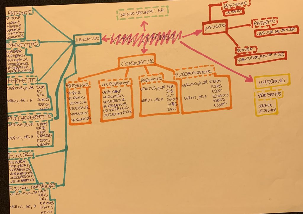 EBOOK DI LATINO by Username  - Illustrated by username_ - Ourboox.com