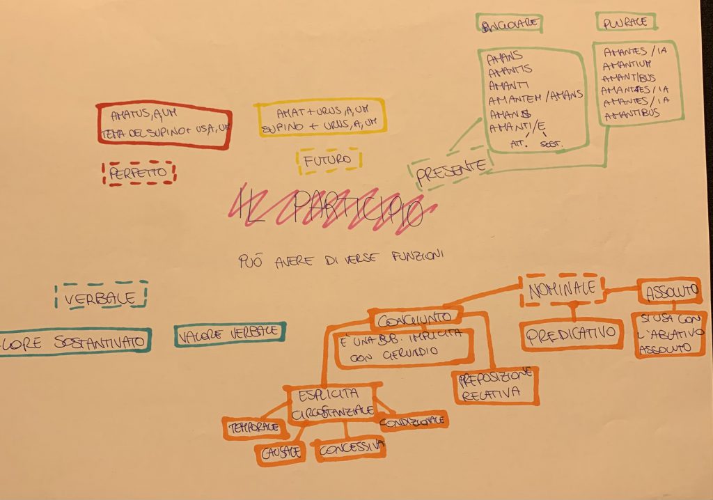 EBOOK DI LATINO by Username  - Illustrated by username_ - Ourboox.com