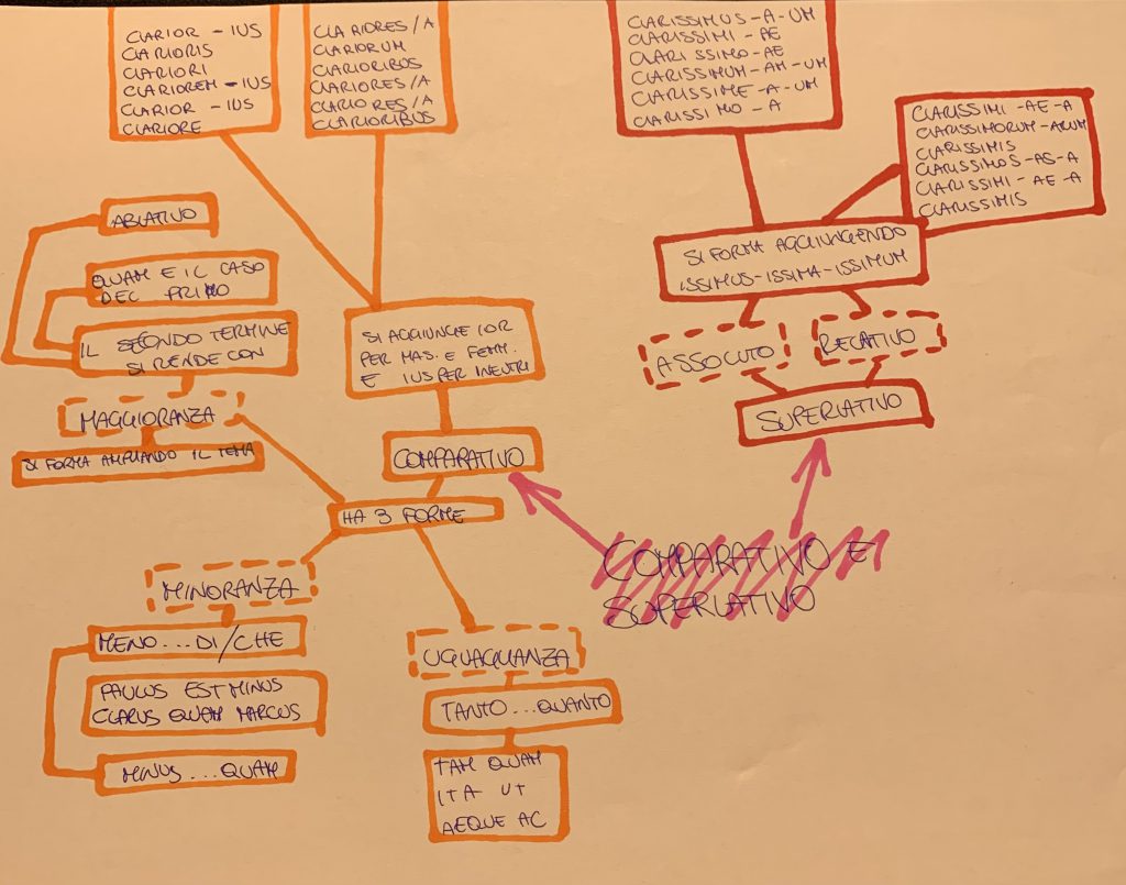 EBOOK DI LATINO by Username  - Illustrated by username_ - Ourboox.com