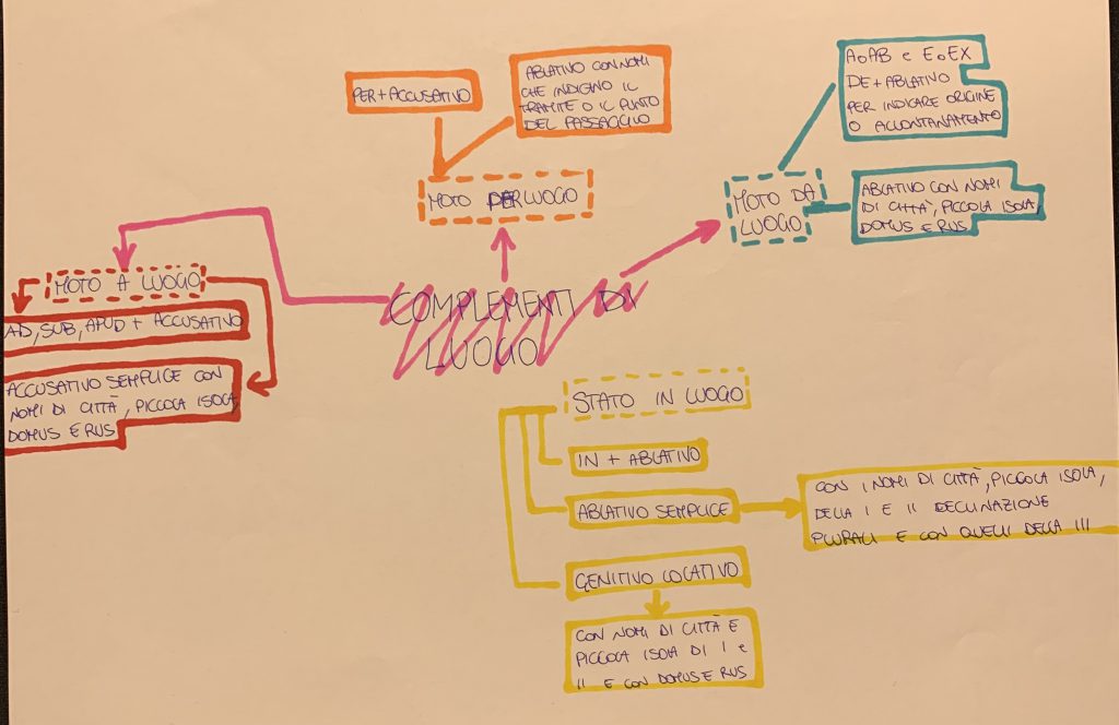 EBOOK DI LATINO by Username  - Illustrated by username_ - Ourboox.com