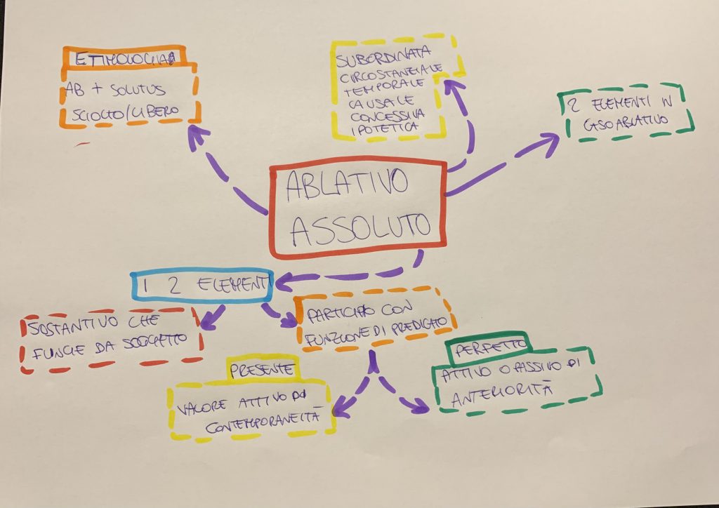 EBOOK DI LATINO by Username  - Illustrated by username_ - Ourboox.com