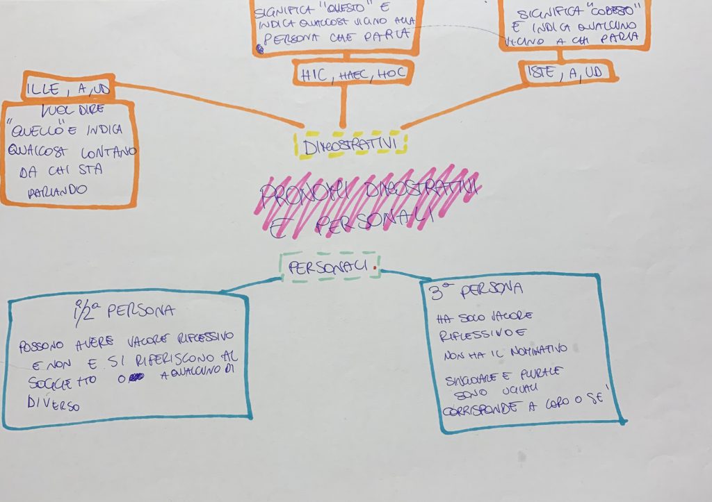 EBOOK DI LATINO by Username  - Illustrated by username_ - Ourboox.com