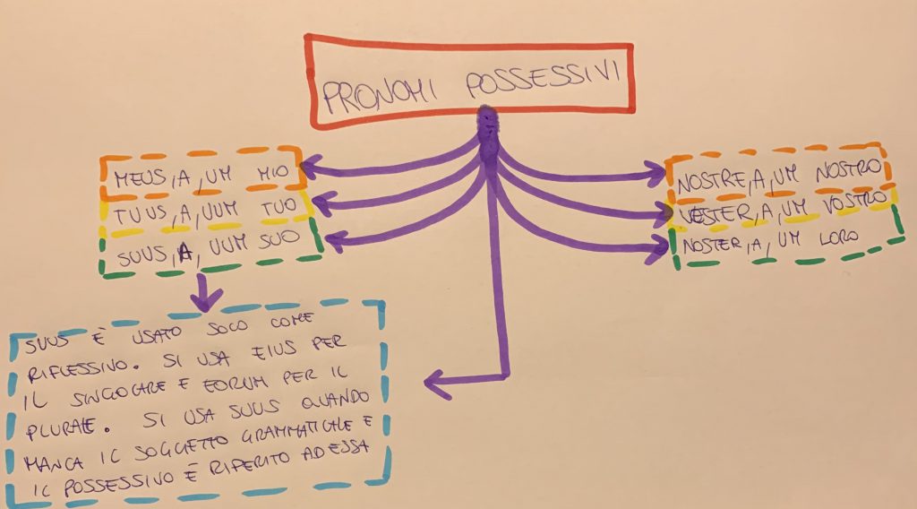 EBOOK DI LATINO by Username  - Illustrated by username_ - Ourboox.com