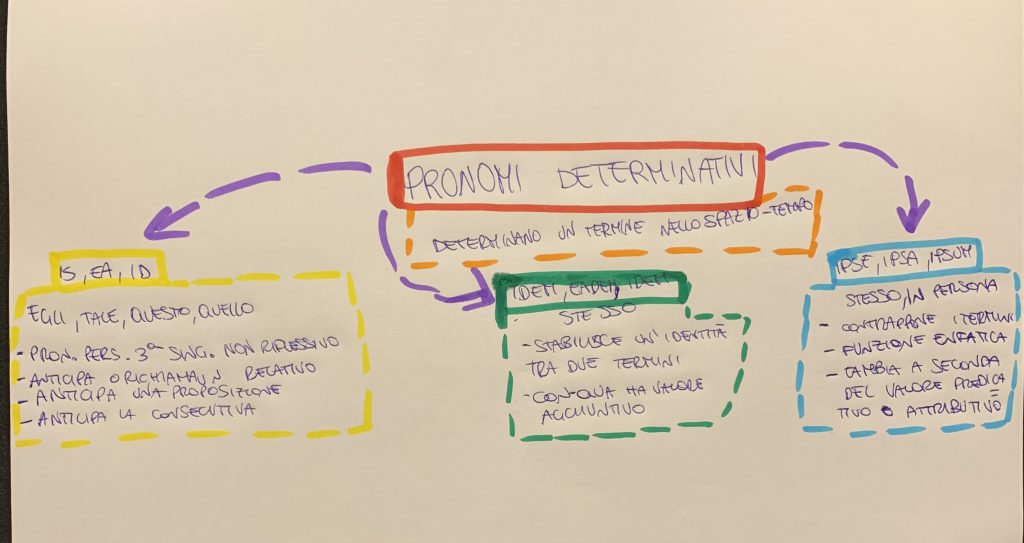 EBOOK DI LATINO by Username  - Illustrated by username_ - Ourboox.com