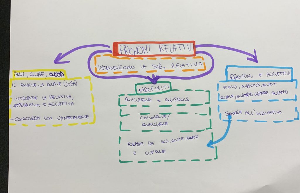 EBOOK DI LATINO by Username  - Illustrated by username_ - Ourboox.com