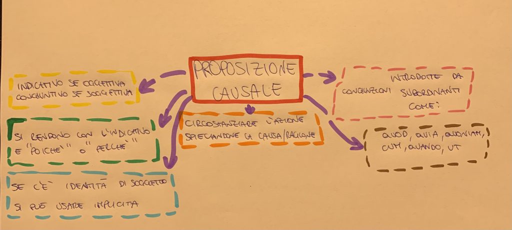 EBOOK DI LATINO by Username  - Illustrated by username_ - Ourboox.com