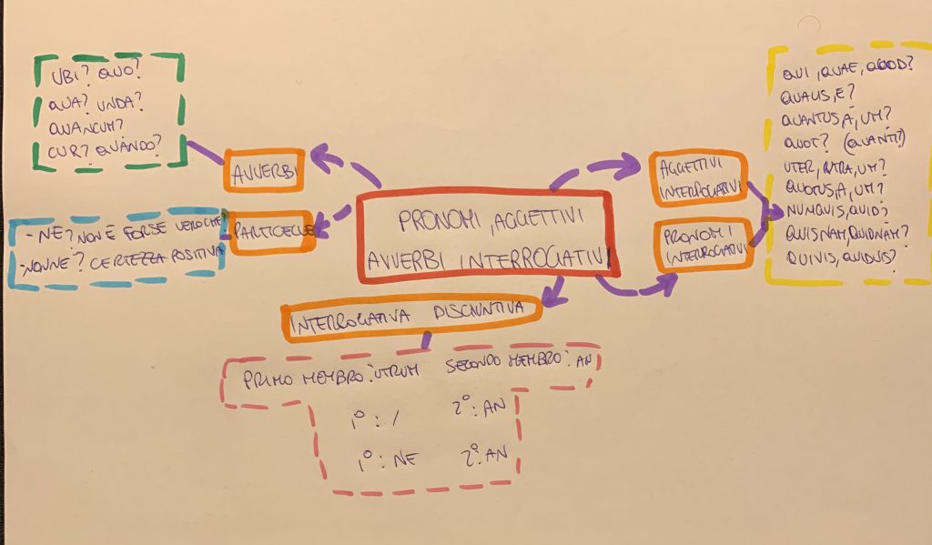 EBOOK DI LATINO by Username  - Illustrated by username_ - Ourboox.com