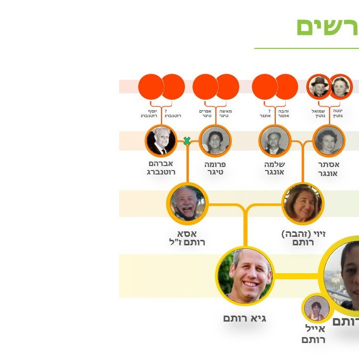 עבודת שורשים – עידו by Ido - Illustrated by עידו רותם - Ourboox.com