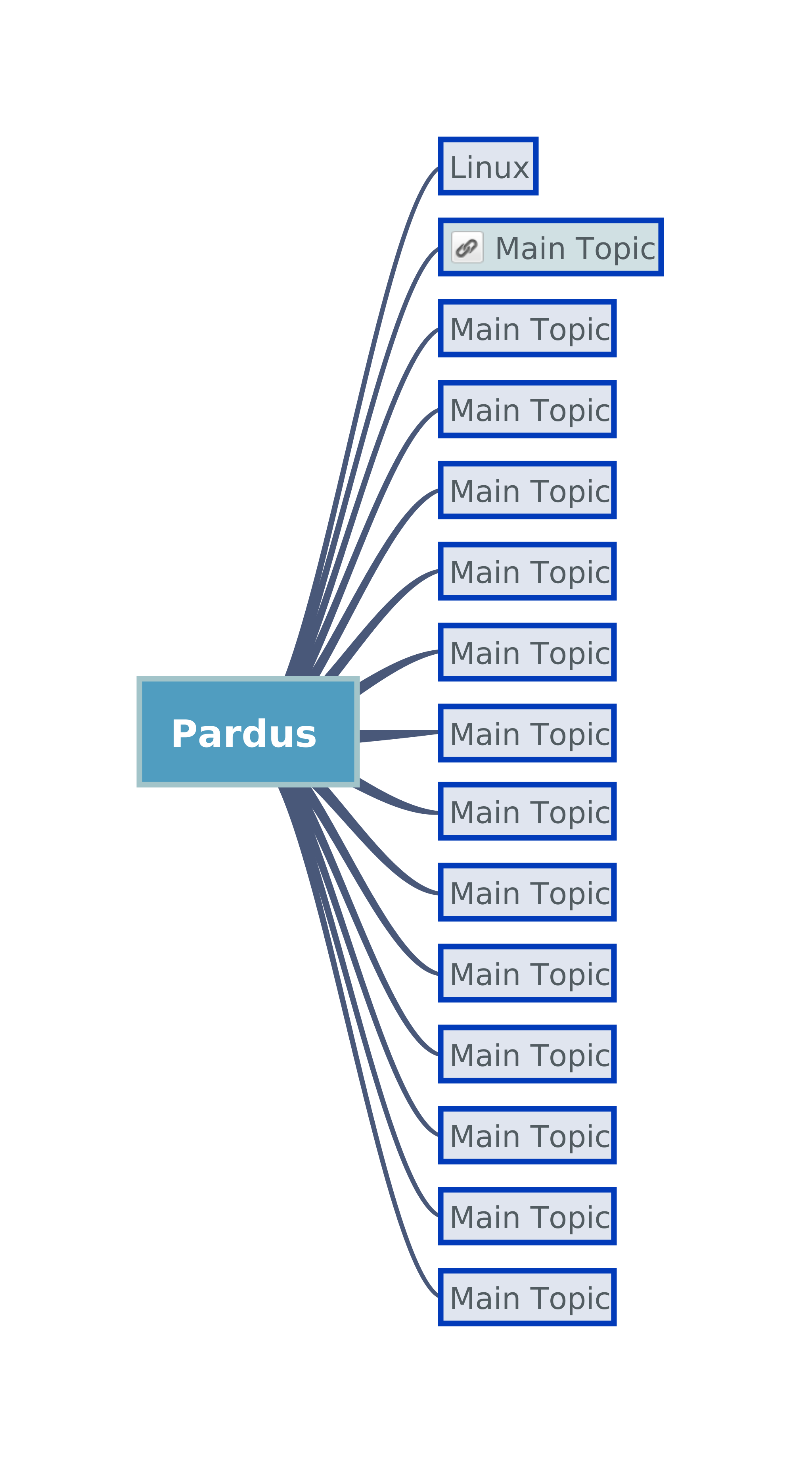 iş by sez - Ourboox.com