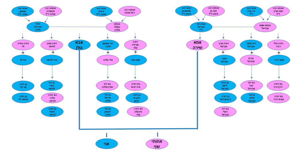 עבודת שורשים by ido - Ourboox.com