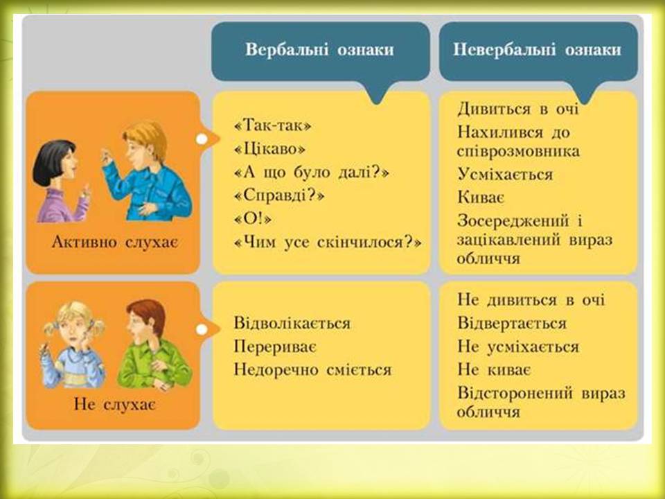 Спілкування і здоров*я 6кл. by Pidgorodetska Olena - Ourboox.com