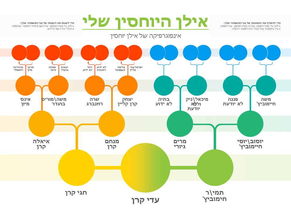 שורשים תשפ”א עדי קרן by adi keren - Ourboox.com