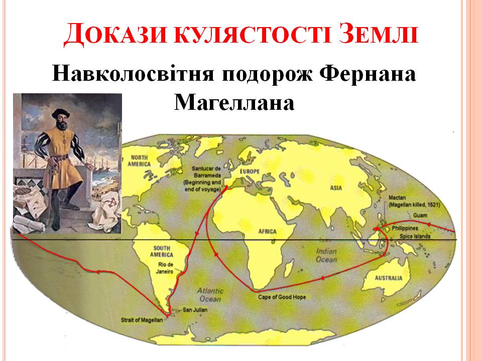 ФОРМА І РОЗМІРИ ЗЕМЛІ 5кл by Pidgorodetska Olena - Ourboox.com