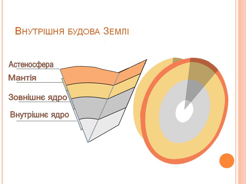 ФОРМА І РОЗМІРИ ЗЕМЛІ 5кл by Pidgorodetska Olena - Ourboox.com